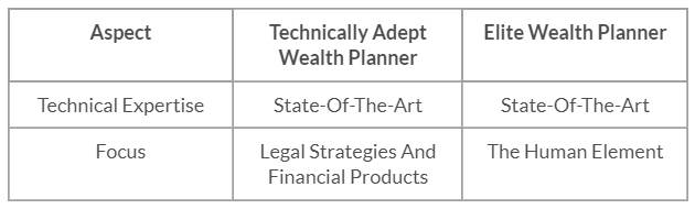 Elite-Wealth-Planning-Chart