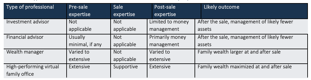 Financial Advisor Ratings